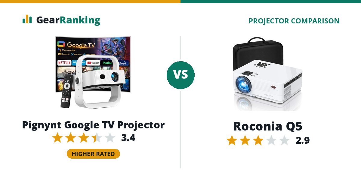 Pignynt Google TV Projector vs Roconia Q5