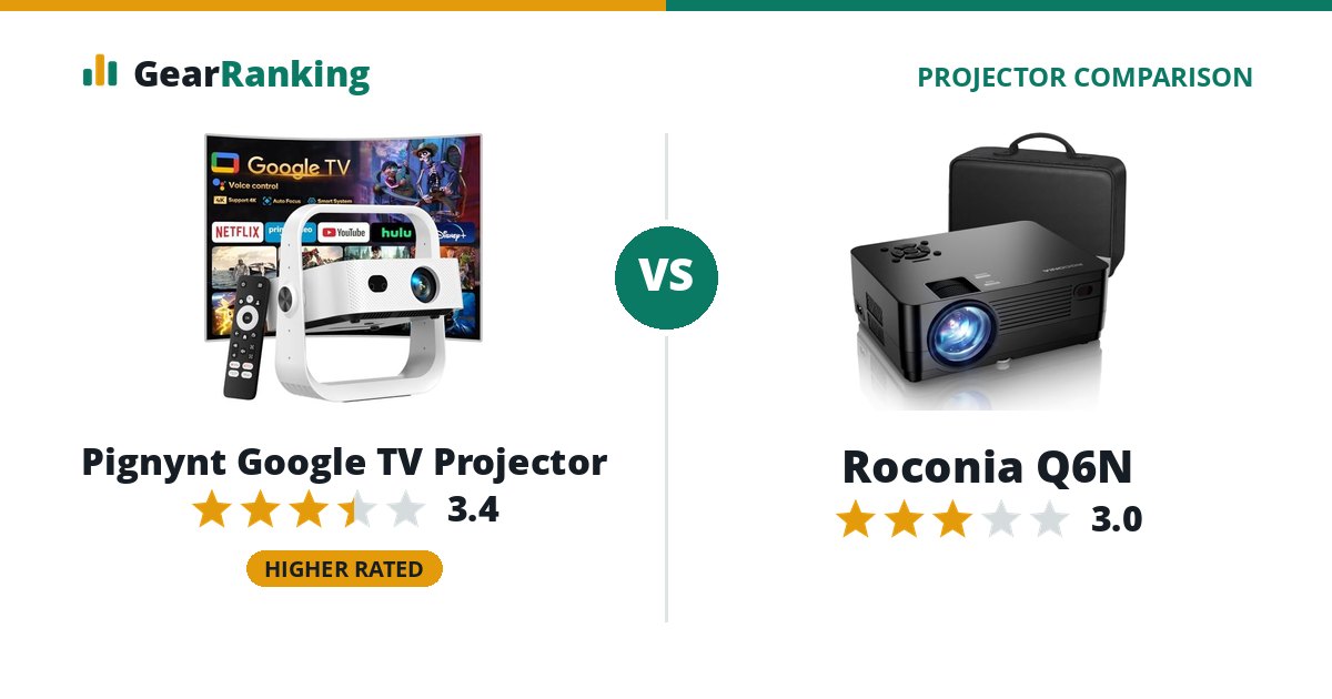 Pignynt Google TV Projector vs Roconia Q6N