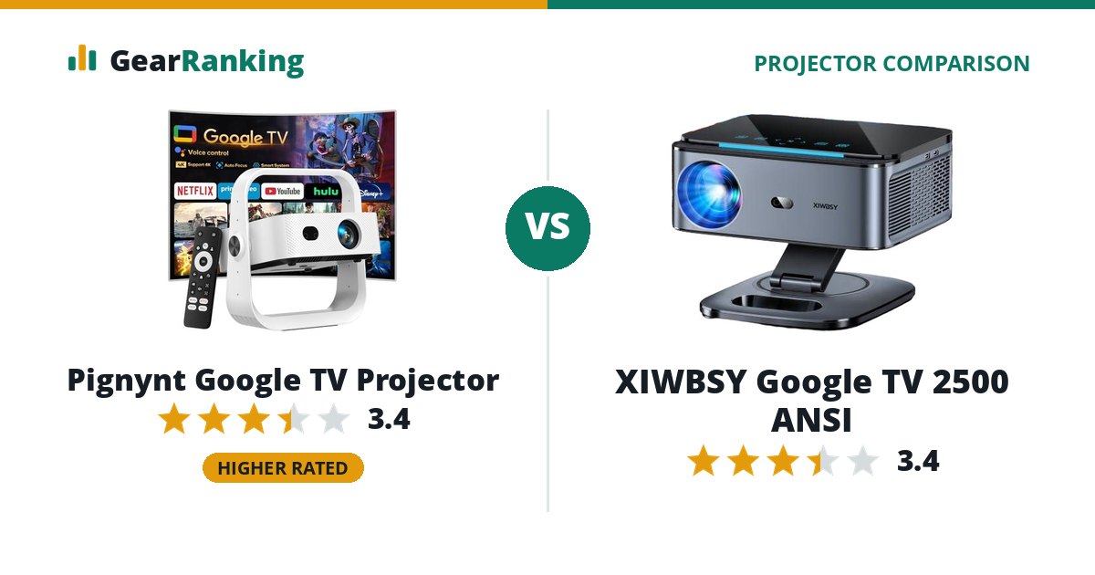 Pignynt Google TV Projector vs XIWBSY Google TV 2500 ANSI