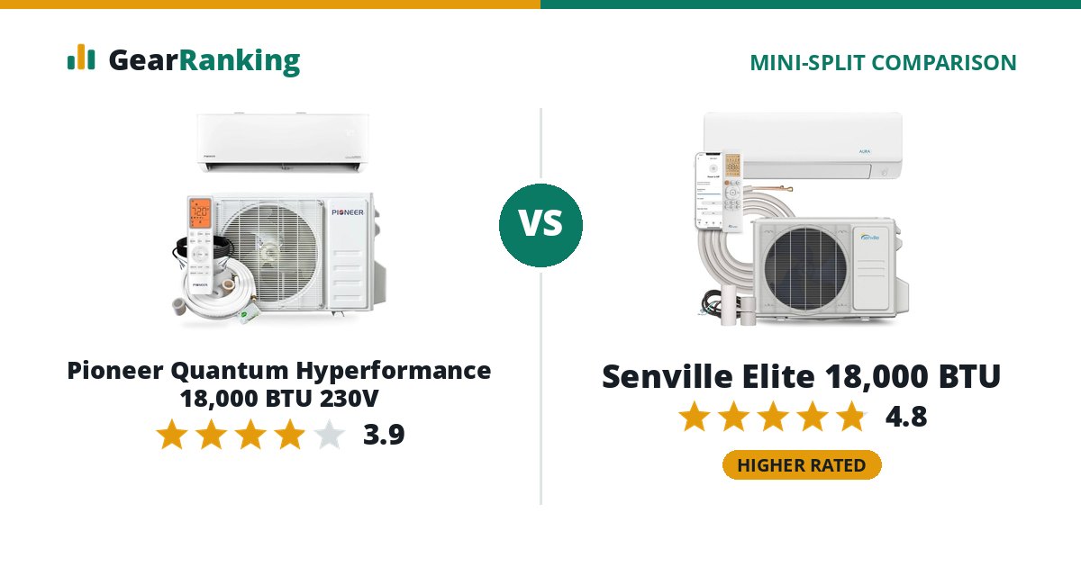 Pioneer Quantum Hyperformance 18,000 BTU 230V vs Senville Elite 18,000 BTU