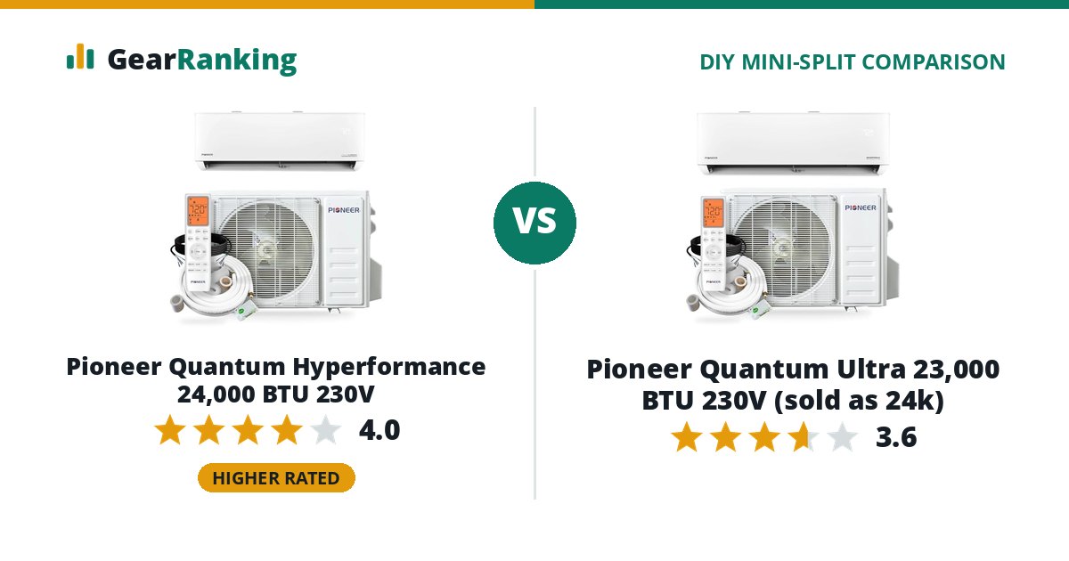 Pioneer Quantum Hyperformance 24,000 BTU 230V vs Pioneer Quantum Ultra 23,000 BTU 230V (sold as 24k)
