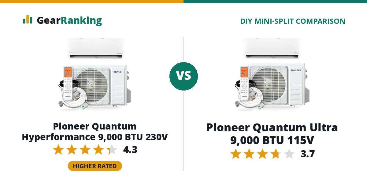 Pioneer Quantum Hyperformance 9,000 BTU 230V vs Pioneer Quantum Ultra 9,000 BTU 115V