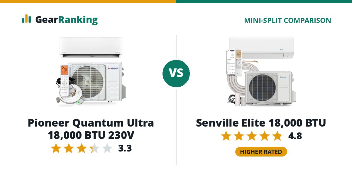 Pioneer Quantum Ultra 18,000 BTU 230V vs Senville Elite 18,000 BTU