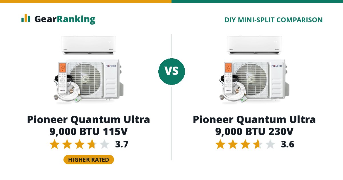 Pioneer Quantum Ultra 9,000 BTU 115V vs Pioneer Quantum Ultra 9,000 BTU 230V