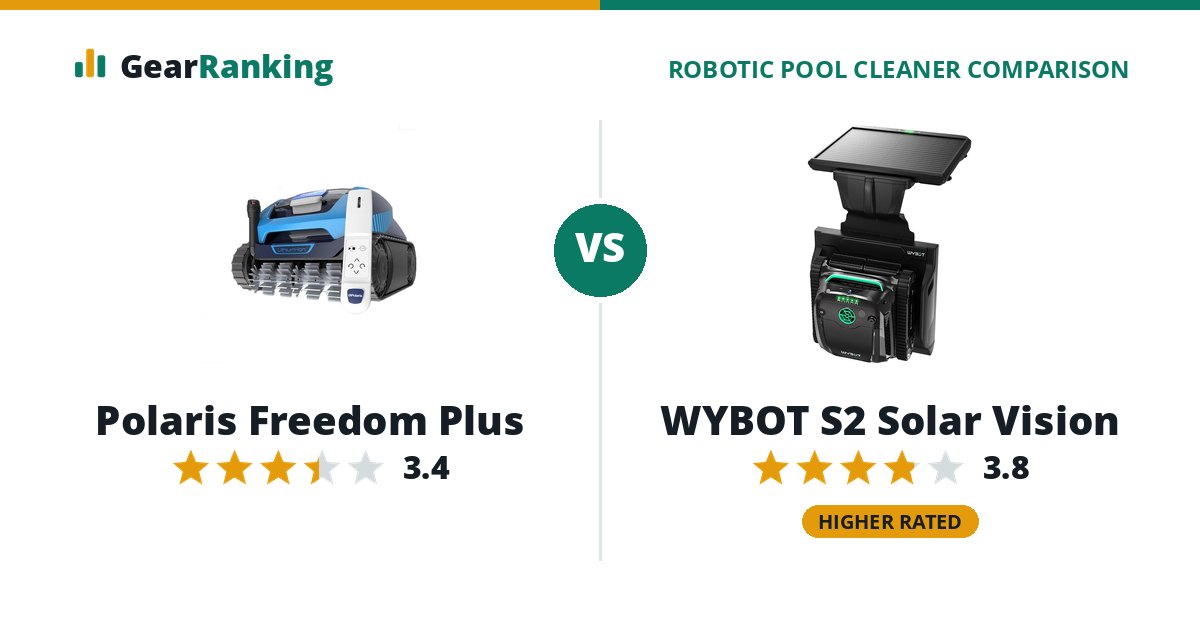 Polaris Freedom Plus vs WYBOT S2 Solar Vision