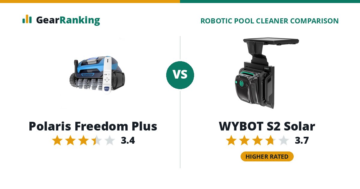 Polaris Freedom Plus vs WYBOT S2 Solar