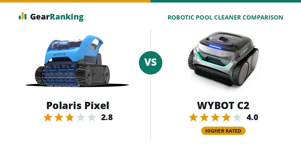 Polaris Pixel vs WYBOT C2