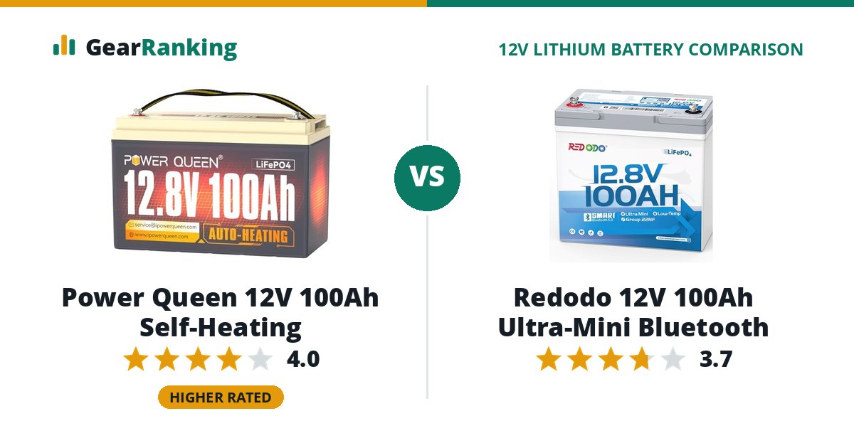 Power Queen 12V 100Ah Self-Heating vs Redodo 12V 100Ah Ultra-Mini Bluetooth