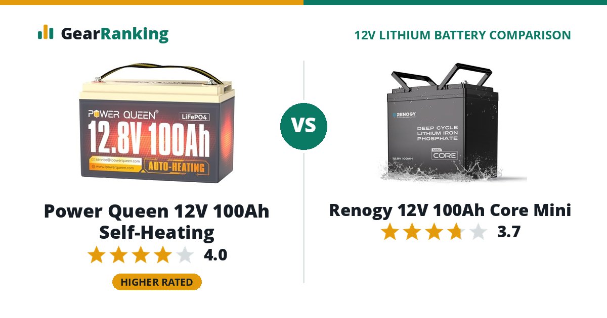 Power Queen 12V 100Ah Self-Heating vs Renogy 12V 100Ah Core Mini