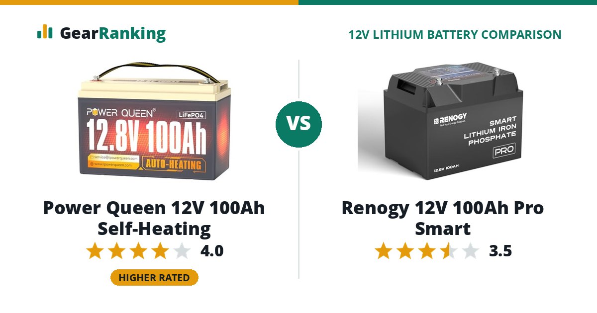 Power Queen 12V 100Ah Self-Heating vs Renogy 12V 100Ah Pro Smart