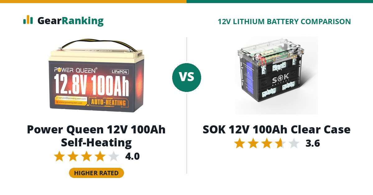 Power Queen 12V 100Ah Self-Heating vs SOK 12V 100Ah Clear Case