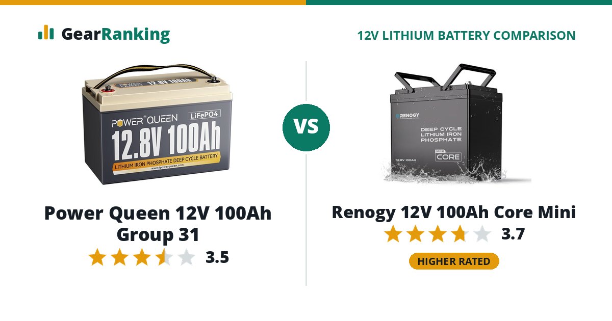 Power Queen 12V 100Ah Group 31 vs Renogy 12V 100Ah Core Mini