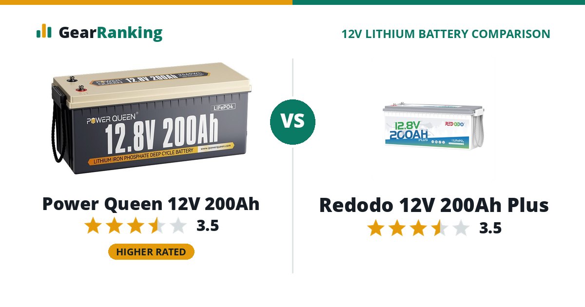 Power Queen 12V 200Ah vs Redodo 12V 200Ah Plus
