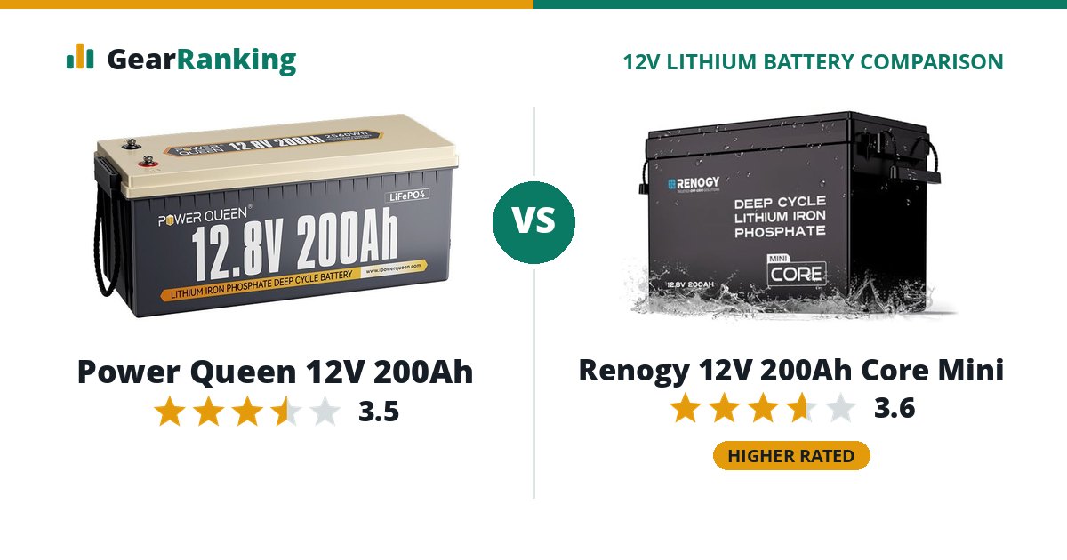 Power Queen 12V 200Ah vs Renogy 12V 200Ah Core Mini