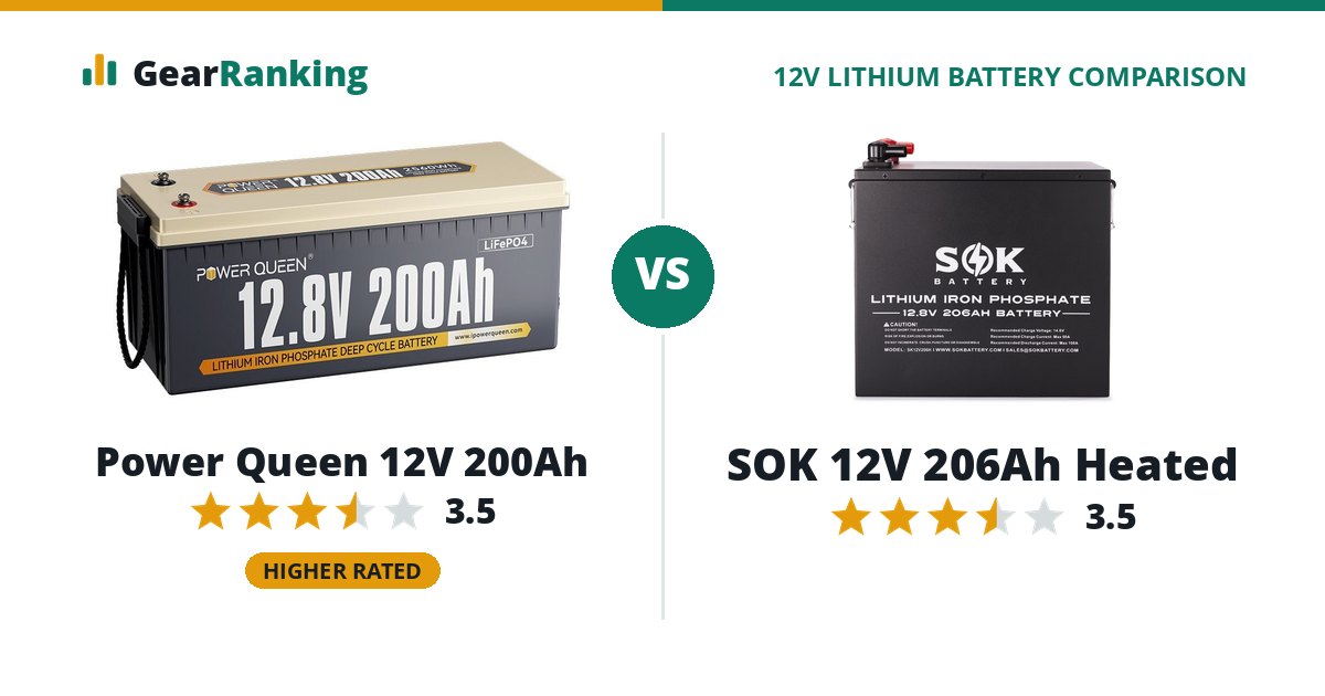 Power Queen 12V 200Ah vs SOK 12V 206Ah Heated