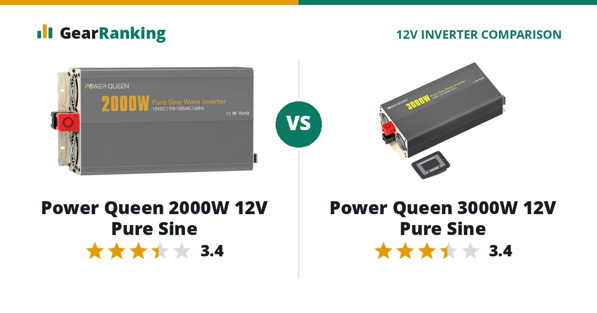 Power Queen 2000W 12V Pure Sine vs Power Queen 3000W 12V Pure Sine