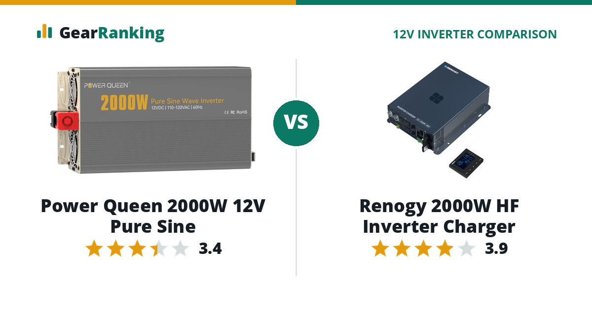 Power Queen 2000W 12V Pure Sine vs Renogy 2000W HF Inverter Charger
