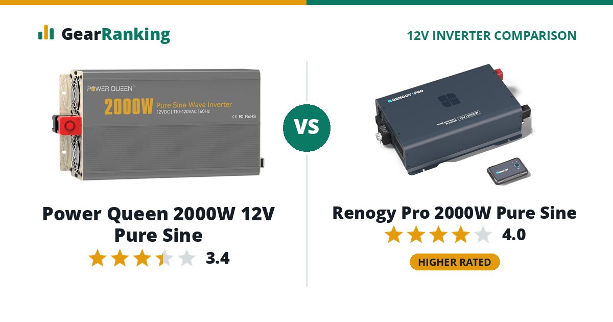 Power Queen 2000W 12V Pure Sine vs Renogy Pro 2000W Pure Sine