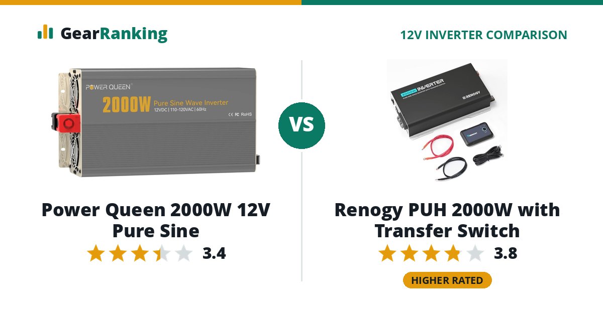 Power Queen 2000W 12V Pure Sine vs Renogy PUH 2000W with Transfer Switch