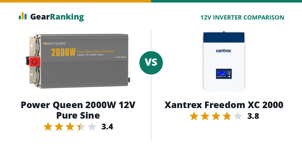 Power Queen 2000W 12V Pure Sine vs Xantrex Freedom XC 2000