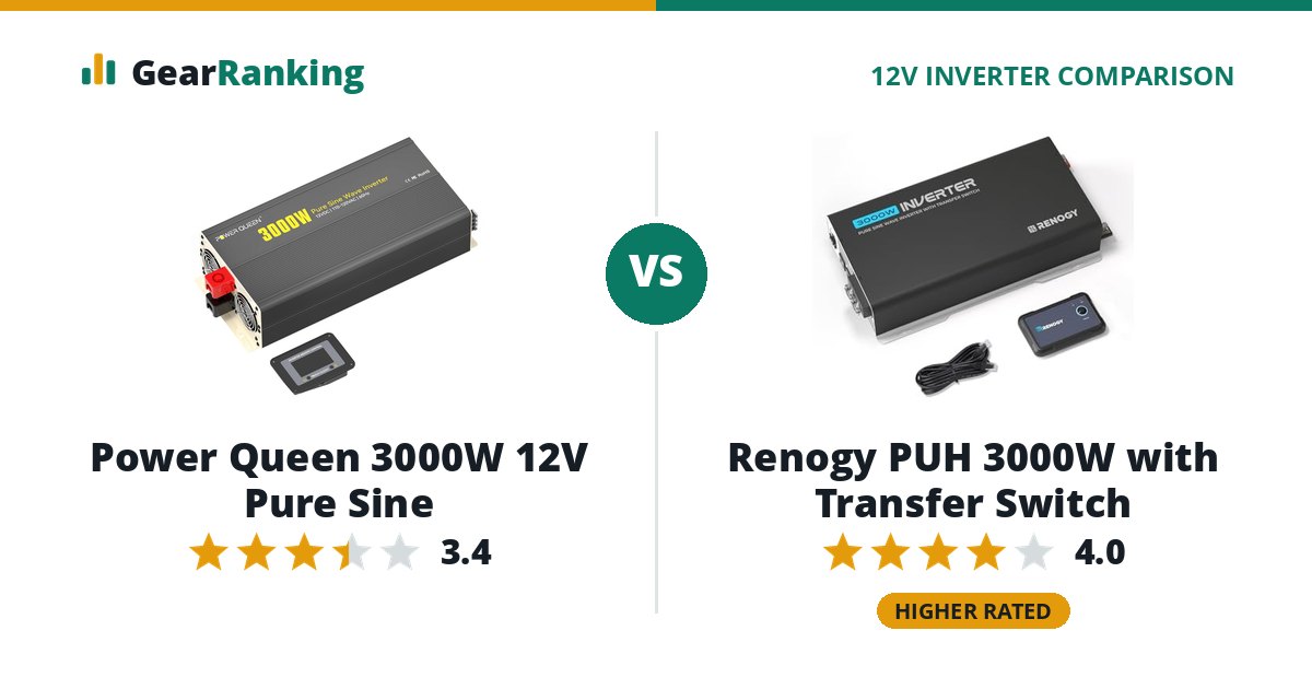 Power Queen 3000W 12V Pure Sine vs Renogy PUH 3000W with Transfer Switch