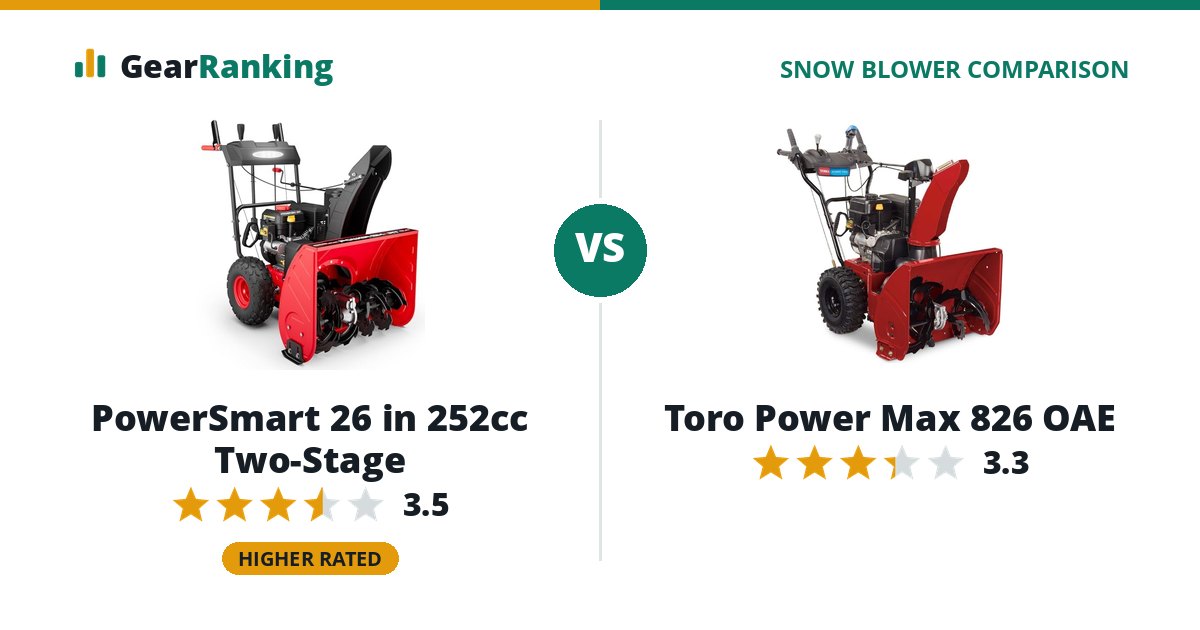 PowerSmart 26 in 252cc Two-Stage vs Toro Power Max 826 OAE