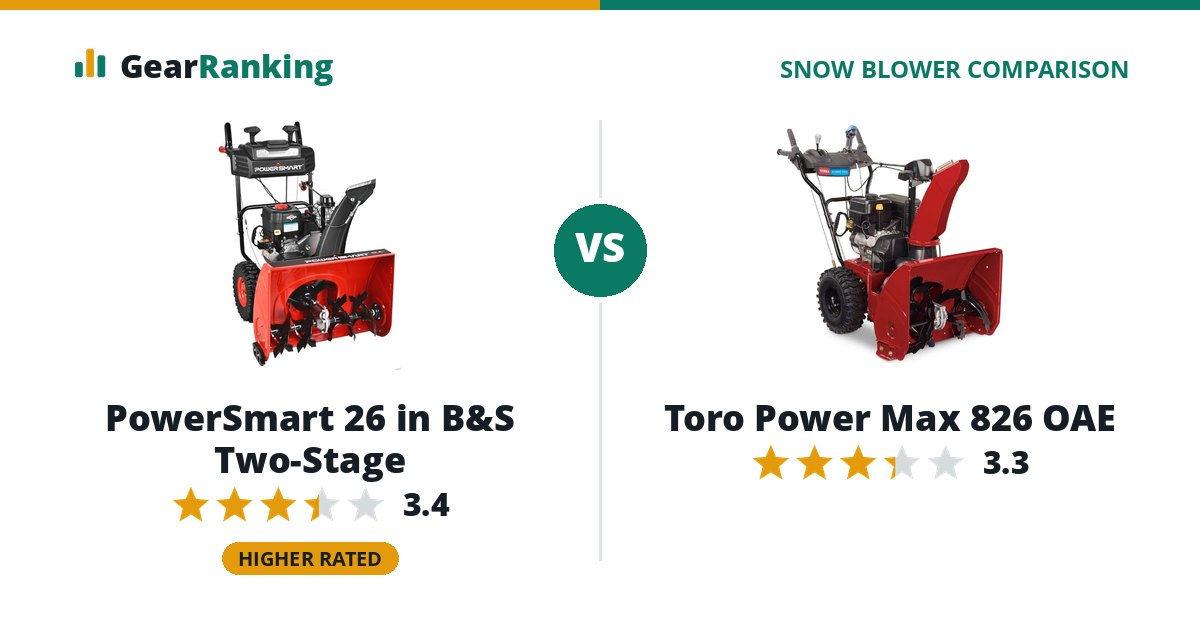 PowerSmart 26 in B&S Two-Stage vs Toro Power Max 826 OAE