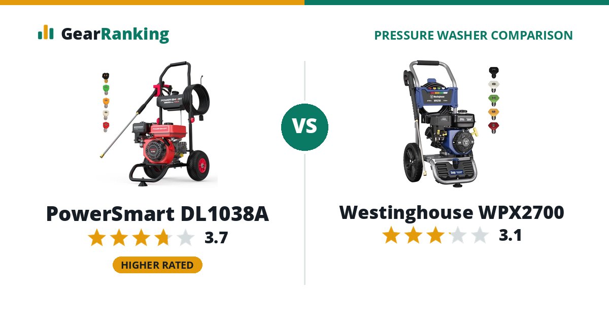 PowerSmart DL1038A vs Westinghouse WPX2700
