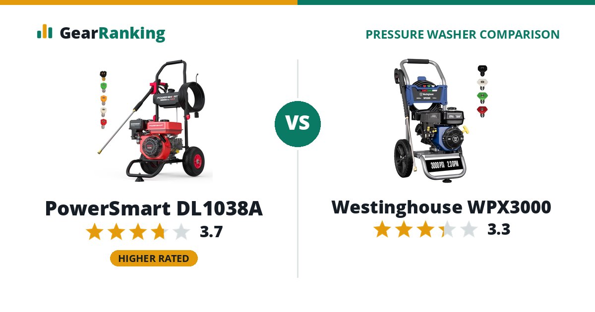 PowerSmart DL1038A vs Westinghouse WPX3000