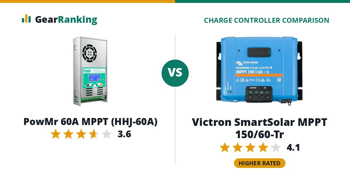 PowMr 60A MPPT (HHJ-60A) vs Victron SmartSolar MPPT 150/60-Tr