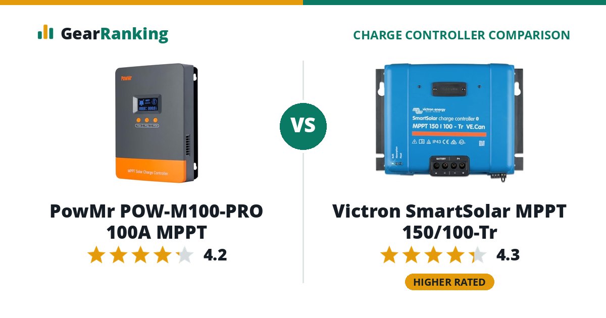 PowMr POW-M100-PRO 100A MPPT vs Victron SmartSolar MPPT 150/100-Tr