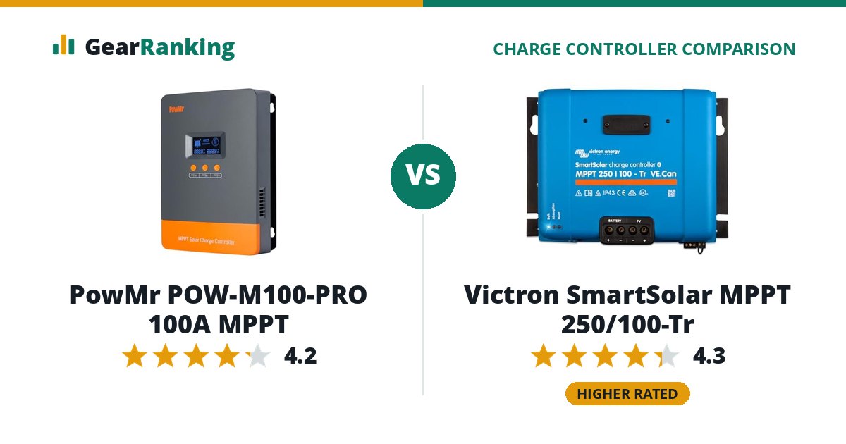PowMr POW-M100-PRO 100A MPPT vs Victron SmartSolar MPPT 250/100-Tr