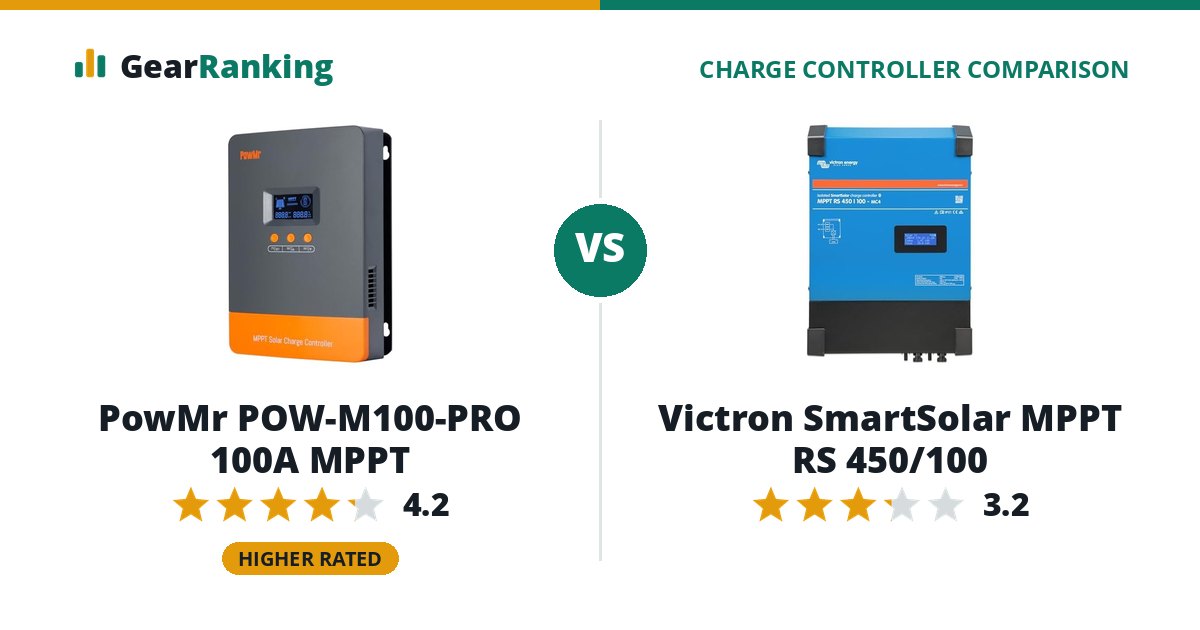 PowMr POW-M100-PRO 100A MPPT vs Victron SmartSolar MPPT RS 450/100