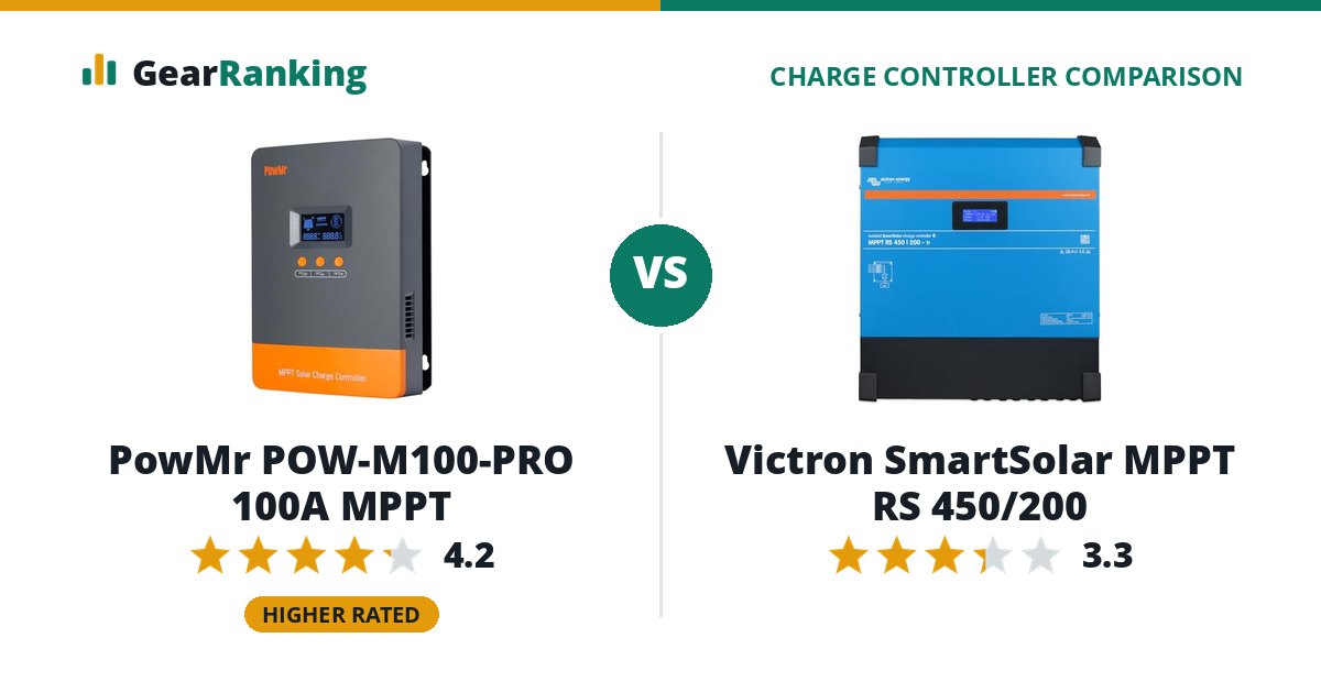 PowMr POW-M100-PRO 100A MPPT vs Victron SmartSolar MPPT RS 450/200