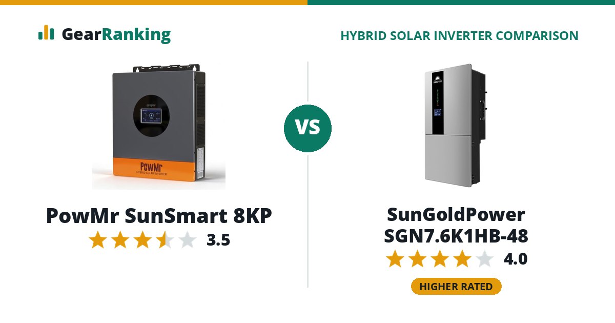 PowMr SunSmart 8KP vs SunGoldPower SGN7.6K1HB-48