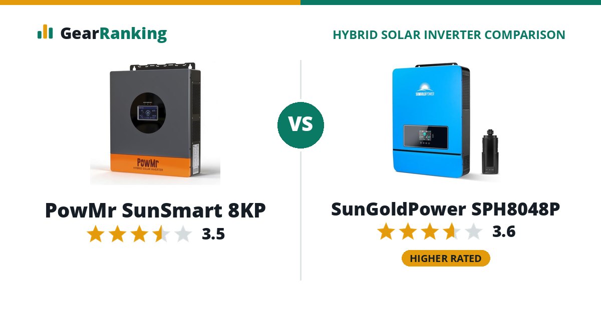 PowMr SunSmart 8KP vs SunGoldPower SPH8048P