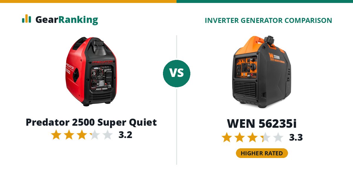 Predator 2500 Super Quiet vs WEN 56235i