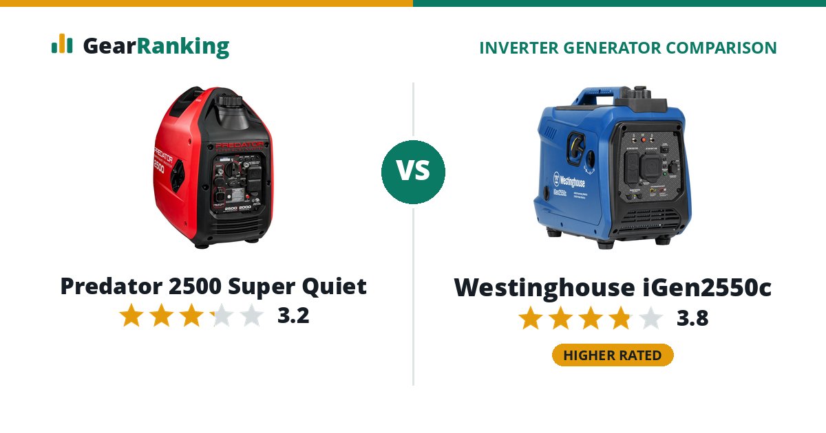 Predator 2500 Super Quiet vs Westinghouse iGen2550c