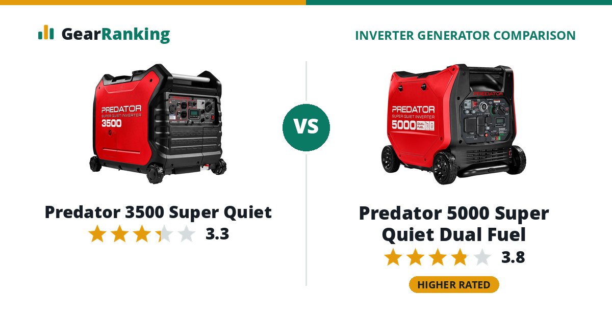 Predator 3500 Super Quiet vs Predator 5000 Super Quiet Dual Fuel