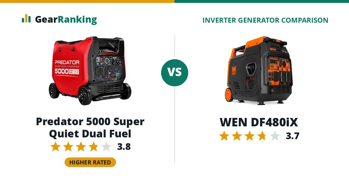 Predator 5000 Super Quiet Dual Fuel vs WEN DF480iX