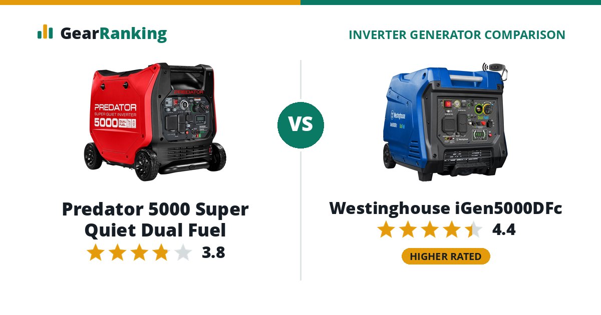 Predator 5000 Super Quiet Dual Fuel vs Westinghouse iGen5000DFc