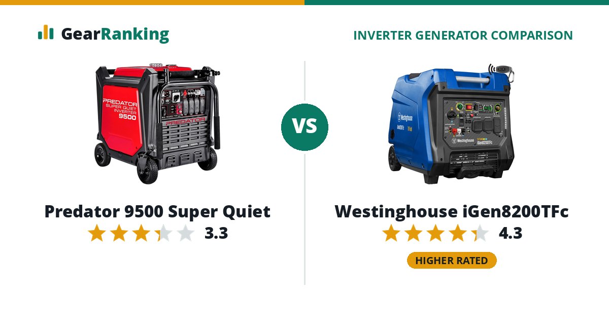 Predator 9500 Super Quiet vs Westinghouse iGen8200TFc