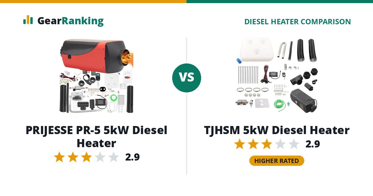 PRIJESSE PR-5 5kW Diesel Heater vs TJHSM 5kW Diesel Heater