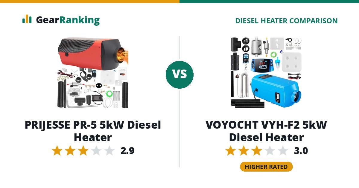 PRIJESSE PR-5 5kW Diesel Heater vs VOYOCHT VYH-F2 5kW Diesel Heater