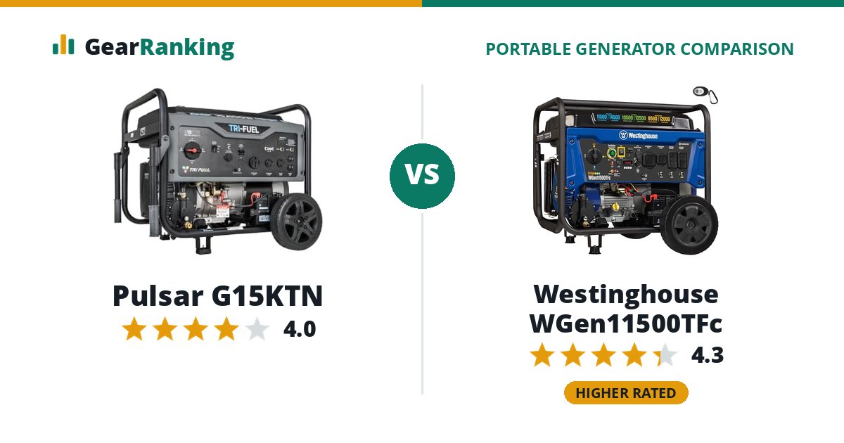 Pulsar G15KTN vs Westinghouse WGen11500TFc