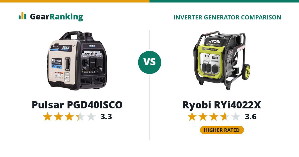 Pulsar PGD40ISCO vs Ryobi RYi4022X