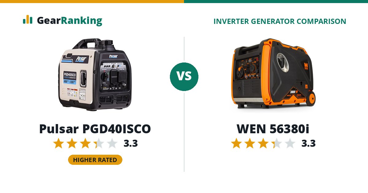 Pulsar PGD40ISCO vs WEN 56380i