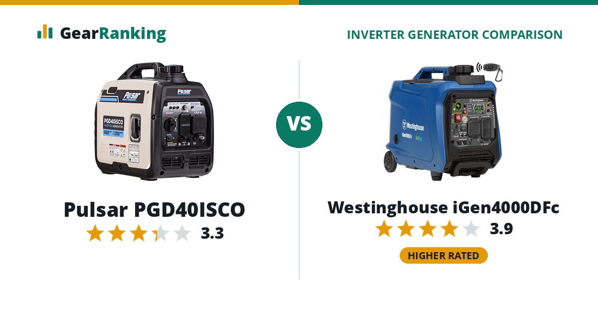 Pulsar PGD40ISCO vs Westinghouse iGen4000DFc