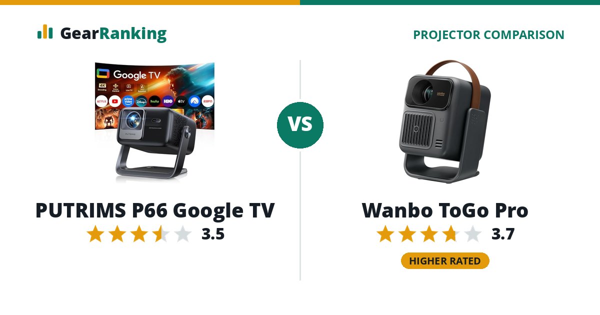 PUTRIMS P66 Google TV vs Wanbo ToGo Pro