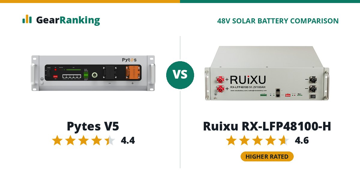 Pytes V5 vs Ruixu RX-LFP48100-H